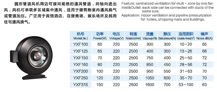 YXF系列圓形管道式通風(fēng)機