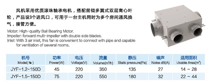 JYF系列靜音送風機