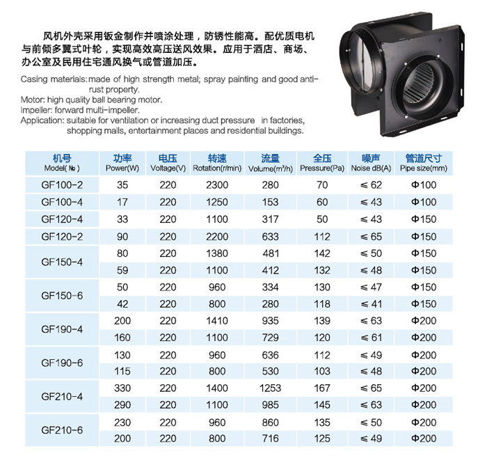 GF型導(dǎo)管式換氣風(fēng)機