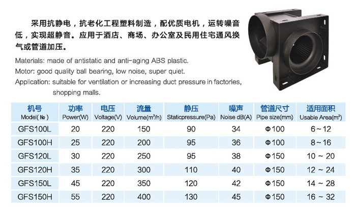 GFS系列全塑導管式換氣風機