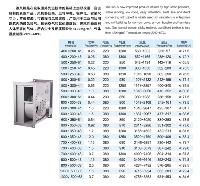 GDF型離心式管道風(fēng)機