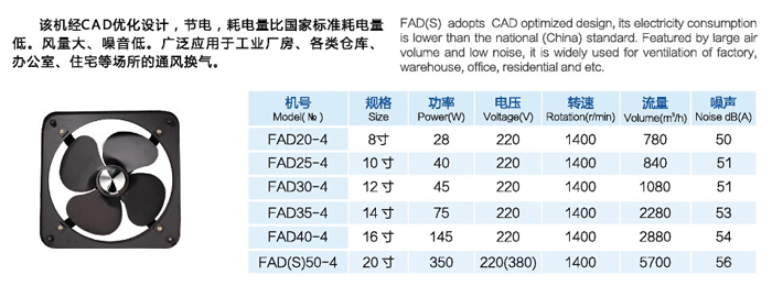 FAD(S)節(jié)能方形換氣扇