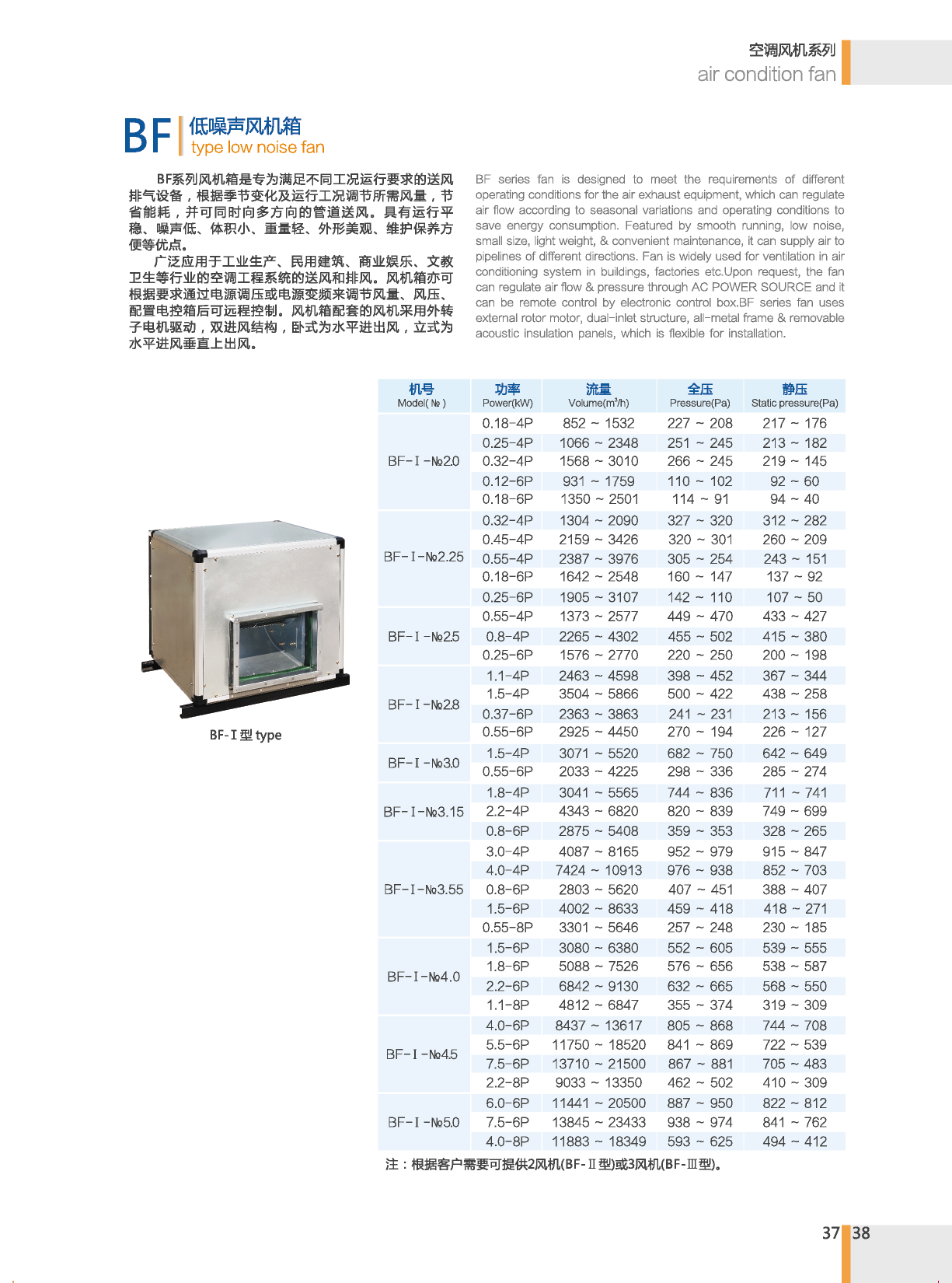 BF低噪音風(fēng)機(jī)箱