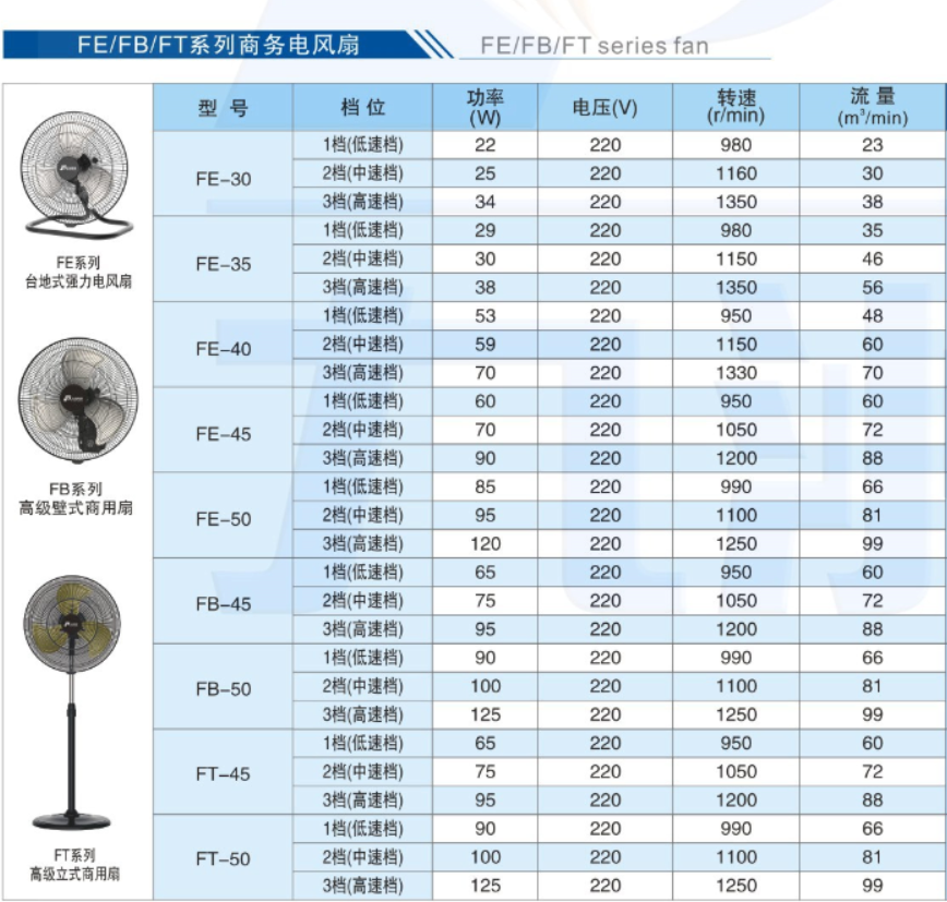 家用風(fēng)扇