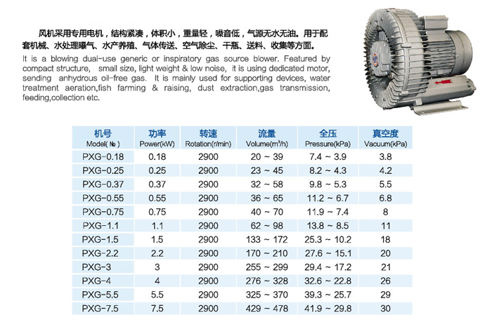 PXG漩渦風(fēng)機(jī)