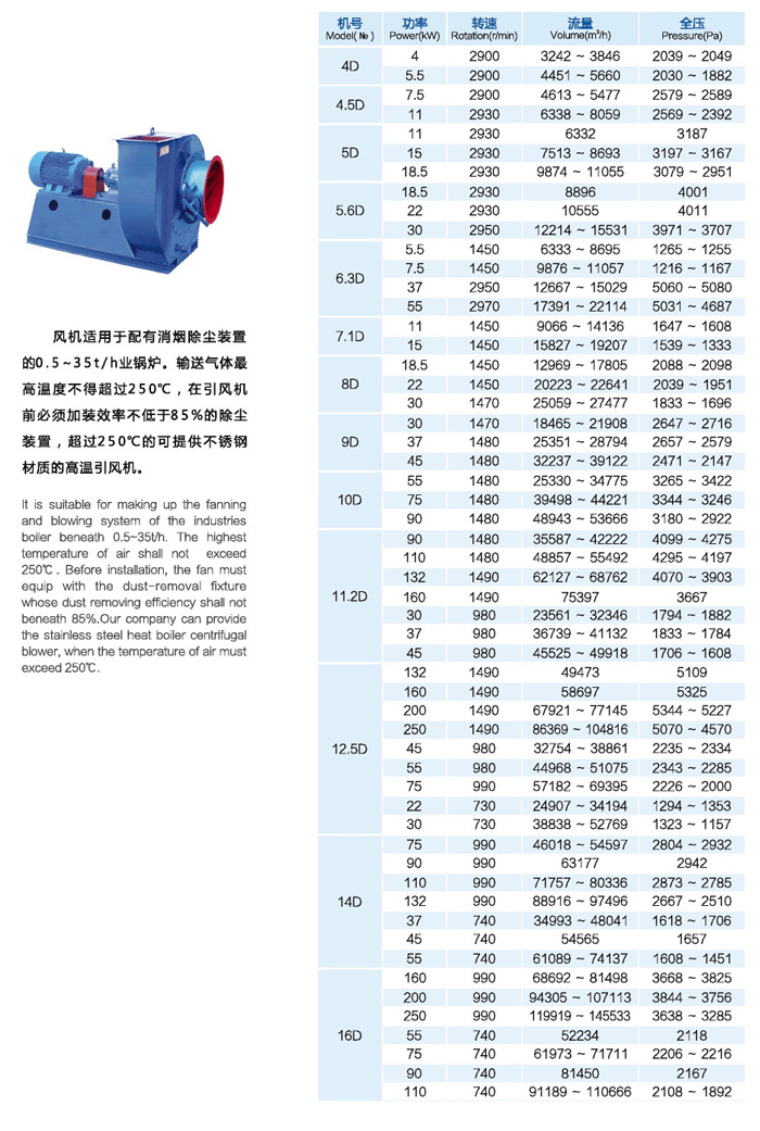 Y8-39D鍋爐離心引風(fēng)機(jī)