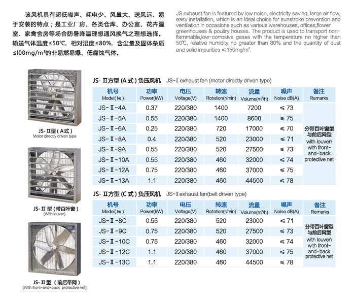 方型負(fù)壓風(fēng)機(jī)