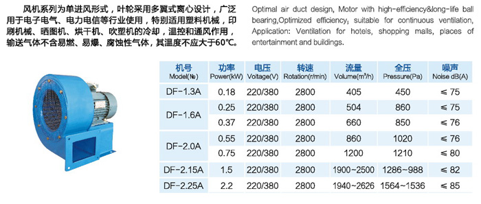 DF系列多翼型離心通風(fēng)機(jī)