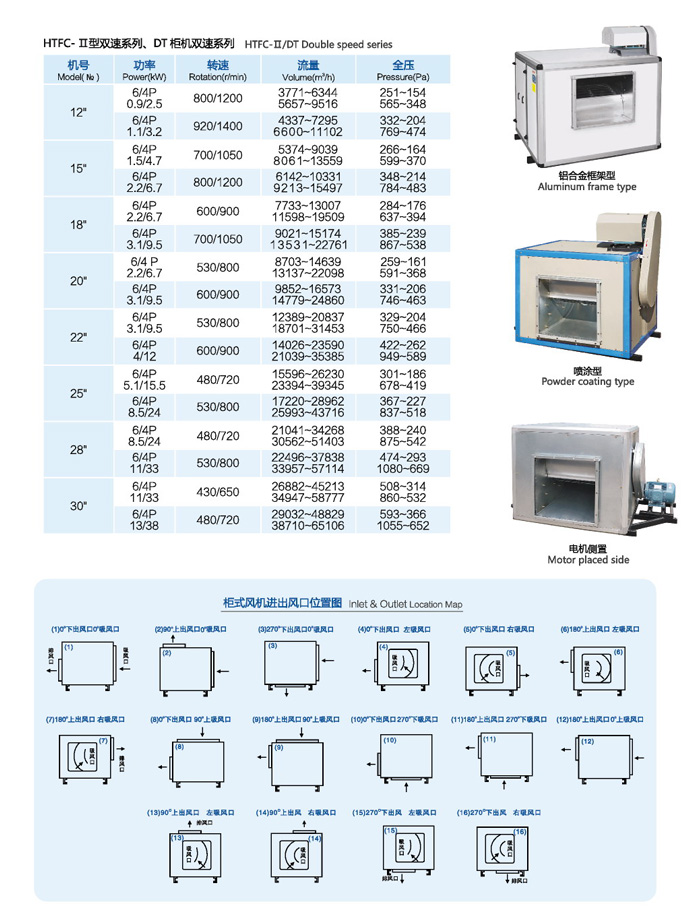 HTFC-II消防機及DT雙速離心通風(fēng)機