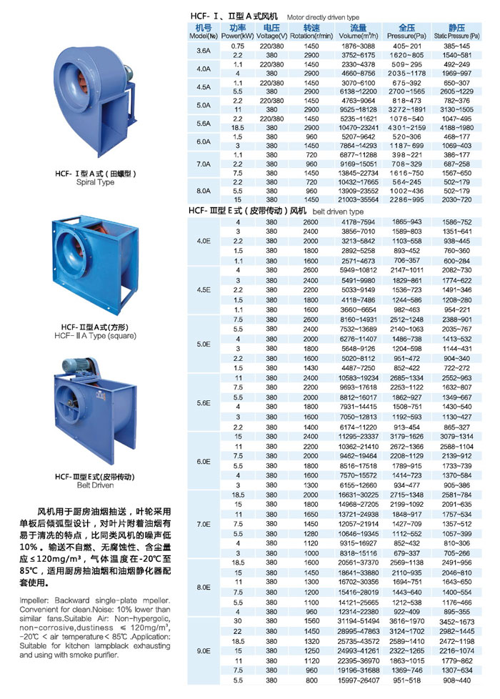 HCF單板后傾式廚房油煙抽風(fēng)機(jī)