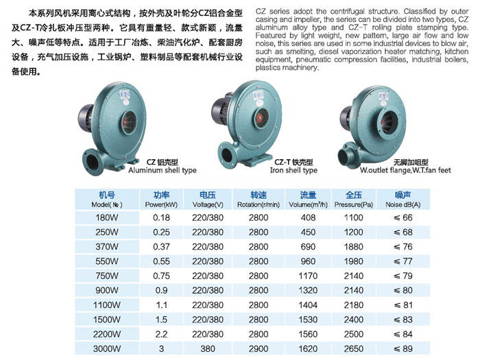 CZ節(jié)能低噪音中壓通風(fēng)機(jī)