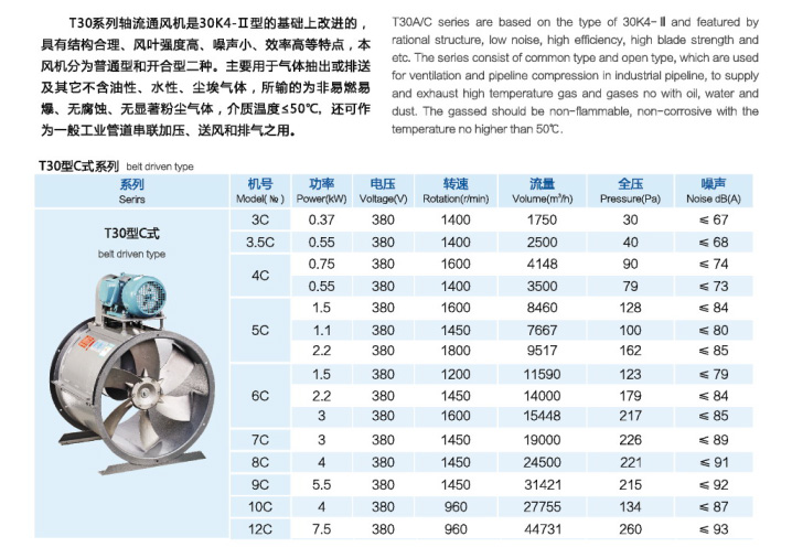 T30C式軸流通風(fēng)機