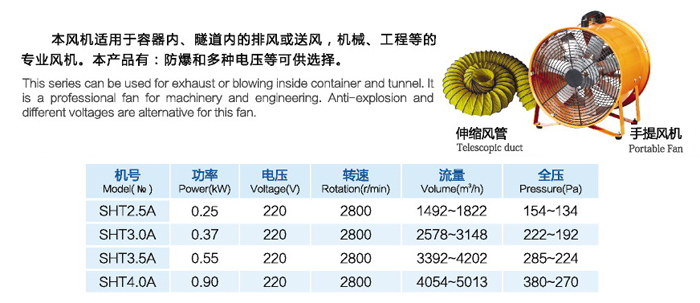 SHT手提式抽風風機