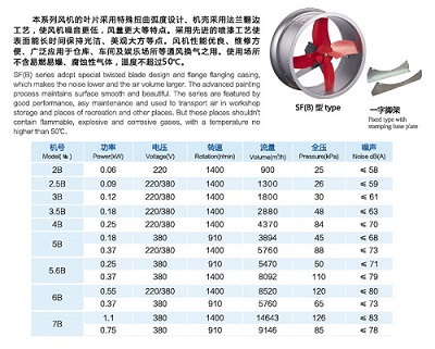 SF（B）壁式軸流通風(fēng)機(jī)