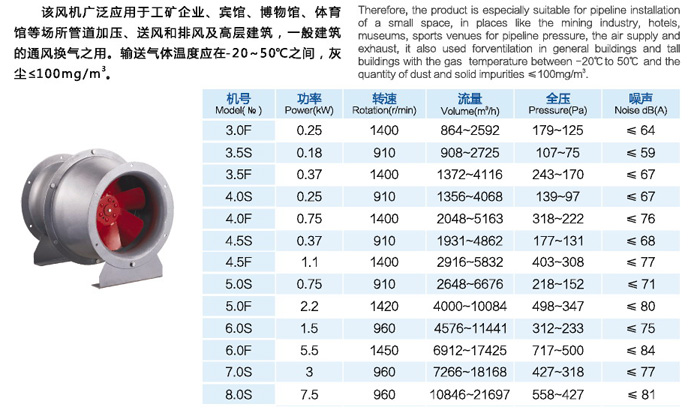 GXF型斜流通風(fēng)機(jī)