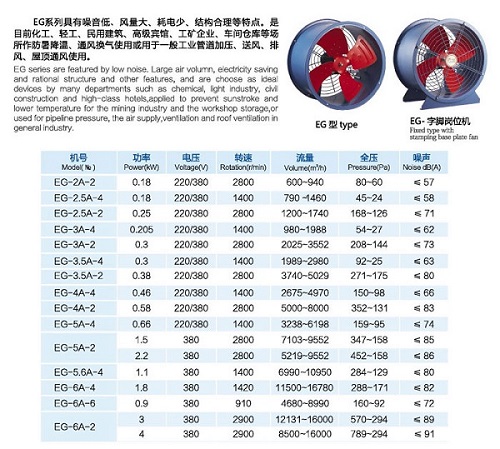 EG節(jié)能型管道通風(fēng)機(jī)